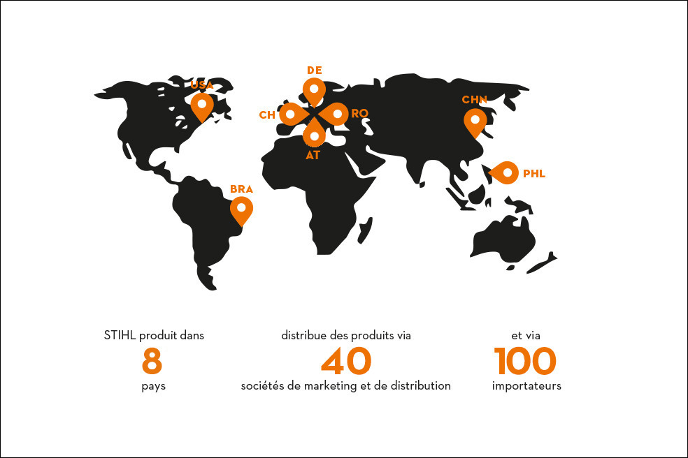 STIHL dans le monde